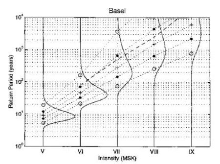 Publication No. 29, Figure 2